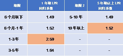 5fbd3f7190949.jpg 附表1.jpg