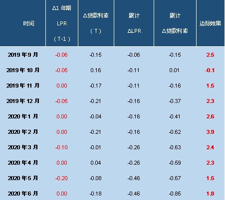 5fbe18ffaabf7.jpg 附表2.jpg