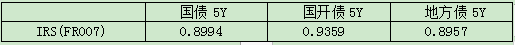 表1：债券收益率曲线和FR007IRS相关系数.png