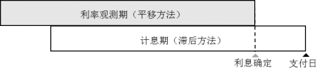 图2：利率回溯（资料来源：作者根据公开资料整理.png
