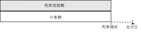 图3：延期支付（资料来源：作者根据公开资料整理.png