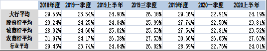 图5 36家A股上市银行近年成本收入比情况.png