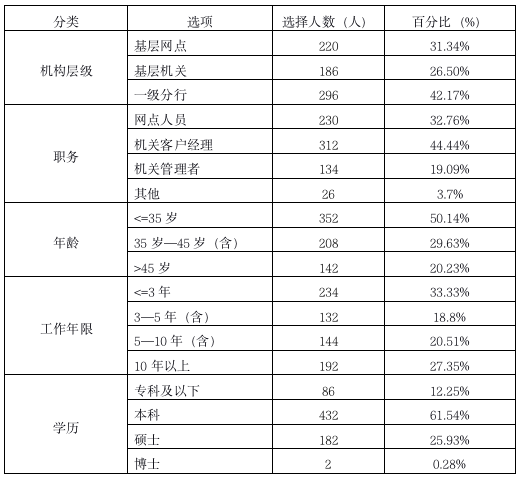 63ec8439b367a.jpg 表1.jpg