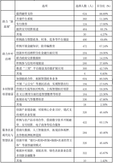 63ec846e5952a.jpg 表3-1.jpg